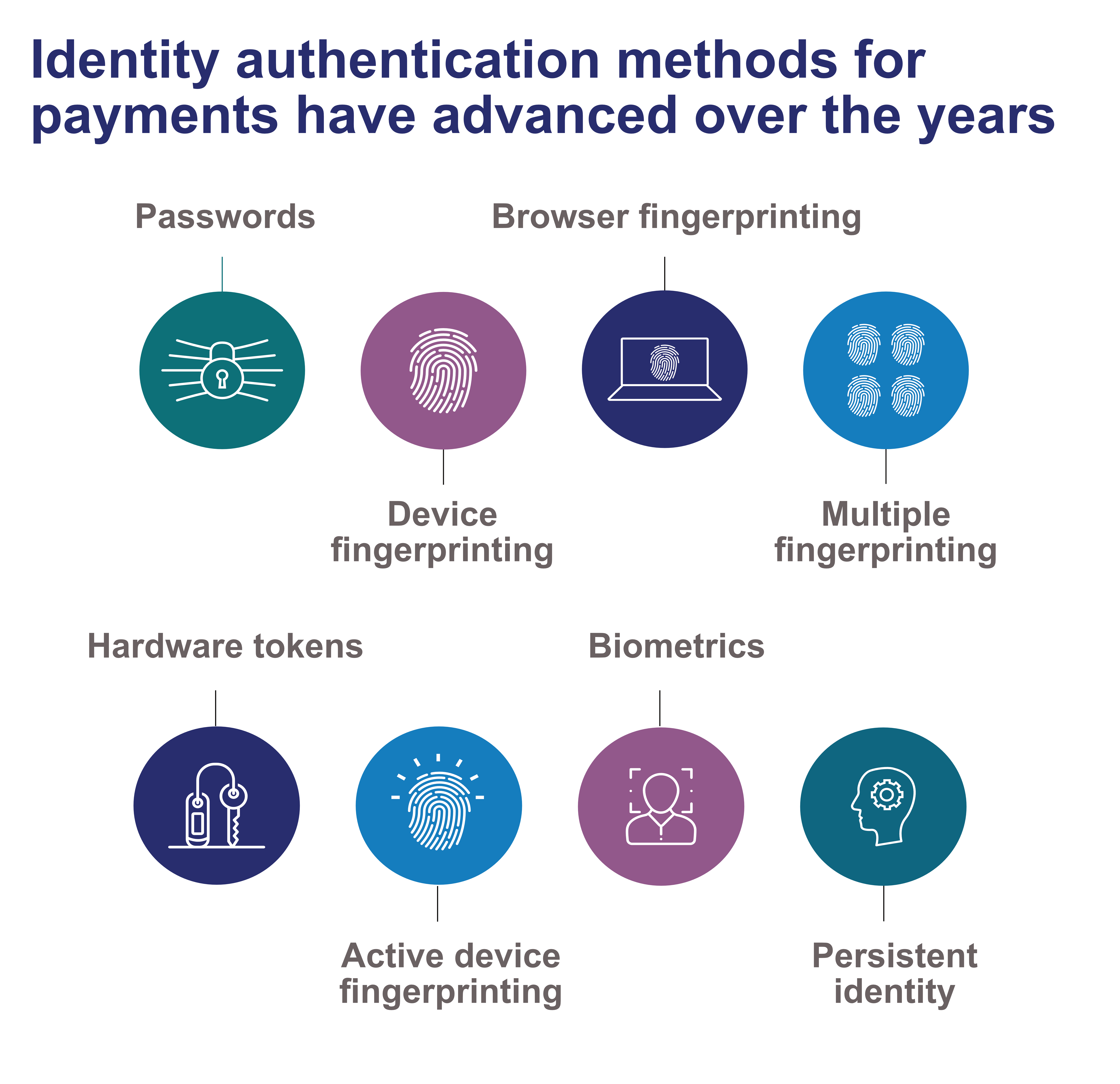 Biometrics: Protecting The Future Of Payments - Elavon UK