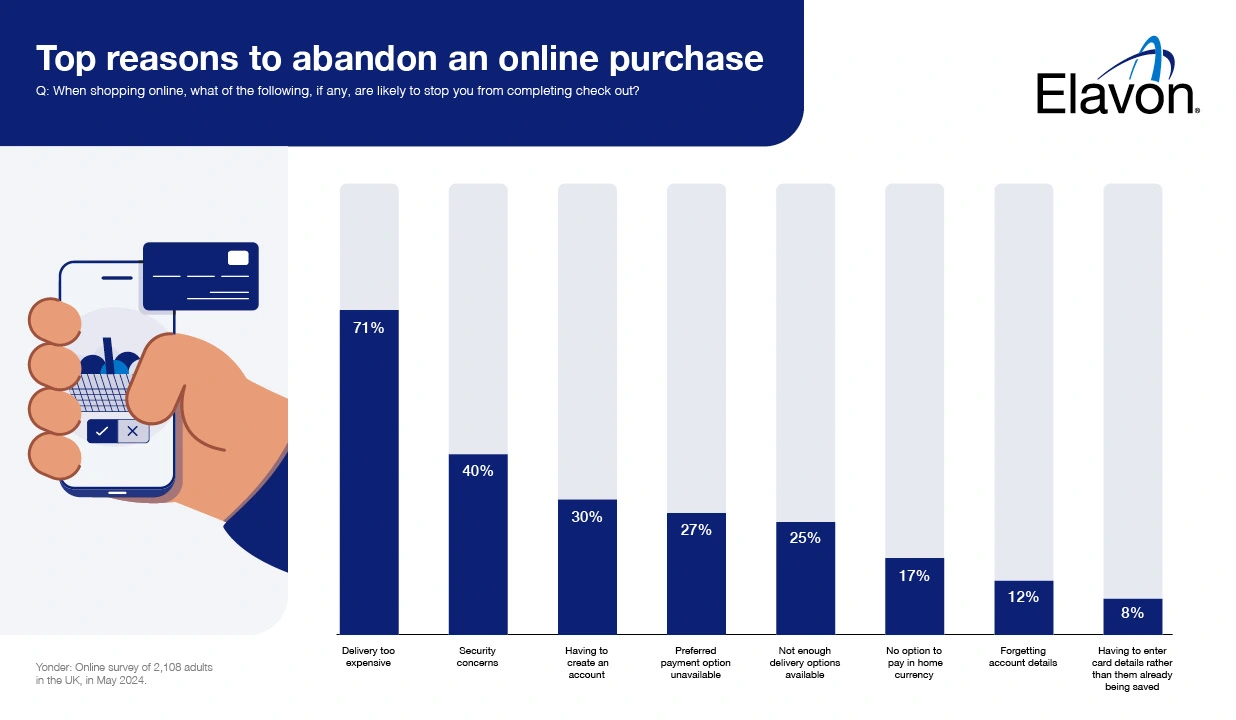 Top reasons for cart abandonment infographic