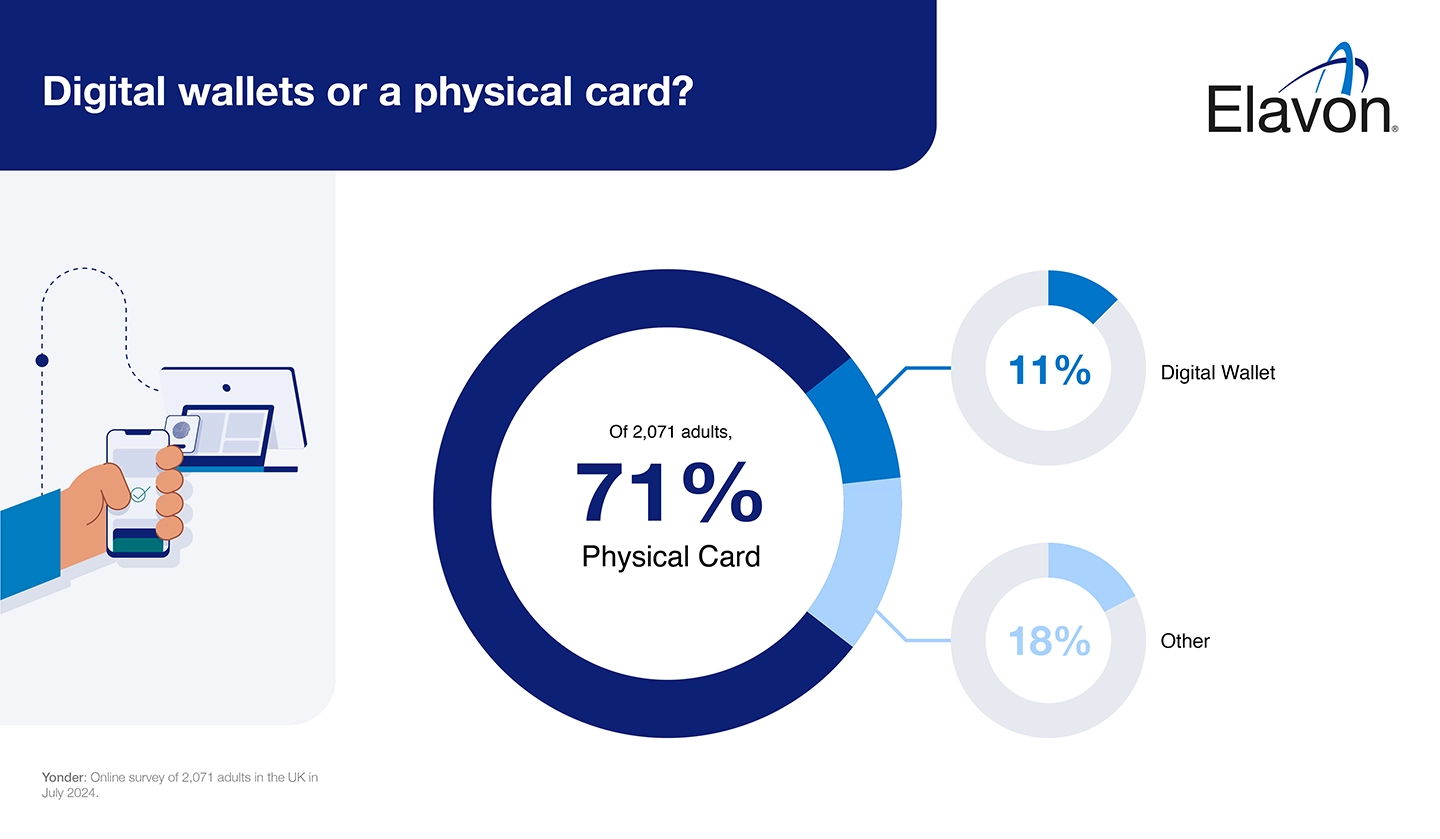 Fuel payment habits infographic