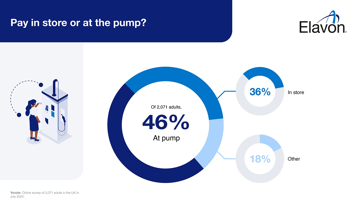 Fuel payment habits infographic